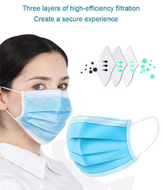 دستگاه ساخت ماسک صورت جراحی Ultrasonic Medical 3 Ply تامین کننده